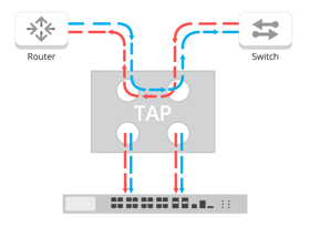 Aggregation TAP Flow Aggregation TAP Flow