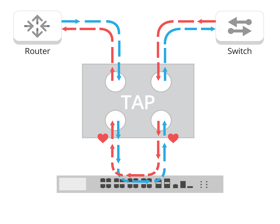 Bypass TAP Normal Flow Bypass TAP Normal Flow