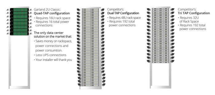 Data center rack comparison
