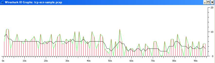 Baseline_Graph.jpeg