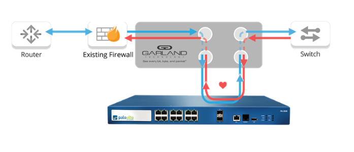 Bypass TAP Providing Failsafe Heartbeat Check for Active, Inline Appliances Bypass TAP Providing Failsafe Heartbeat Check for Active, Inline Appliances