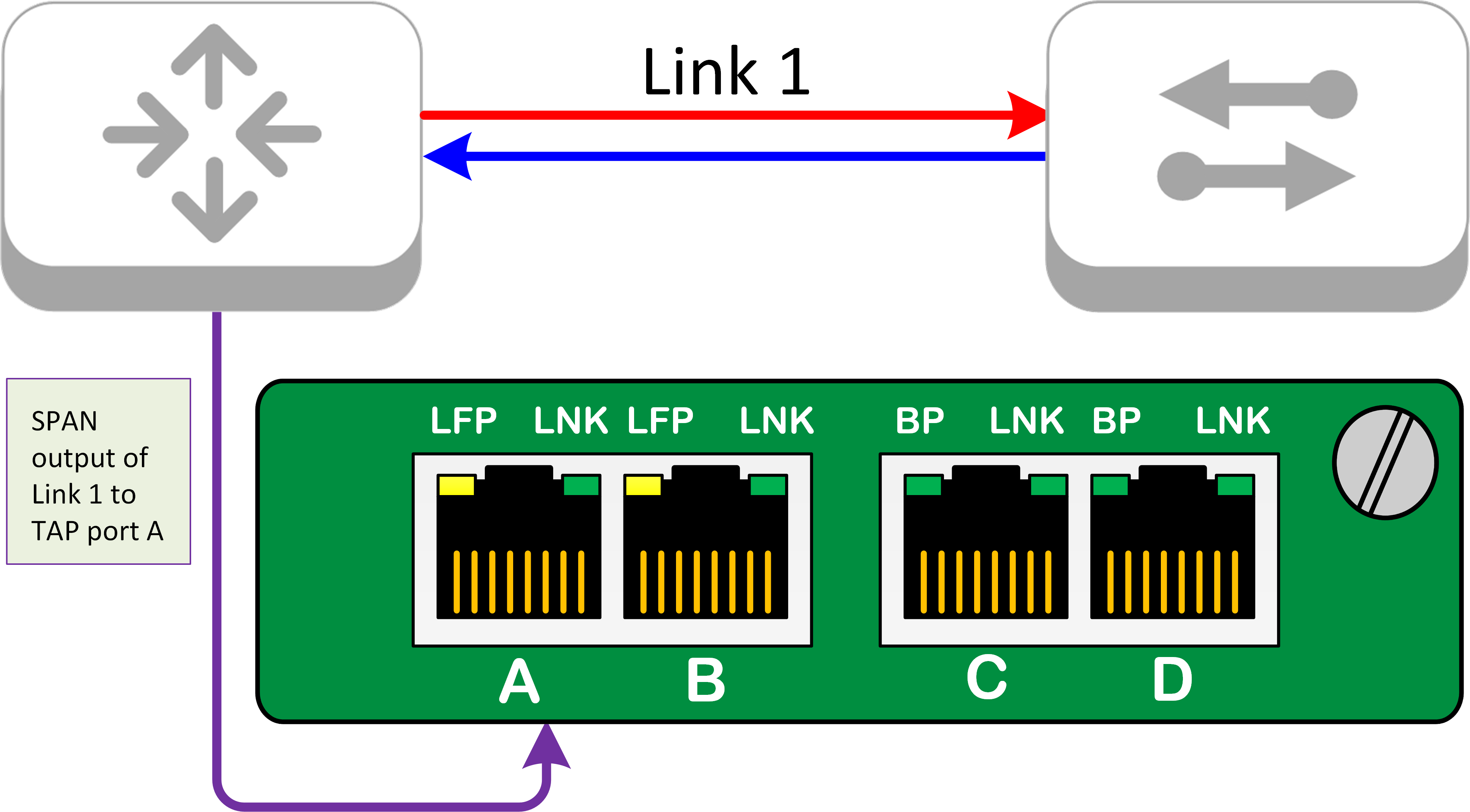 101 Series SPAN Mode On A Network TAP What Is The Point?