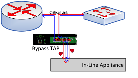Bypass TAP in In-Line Mode