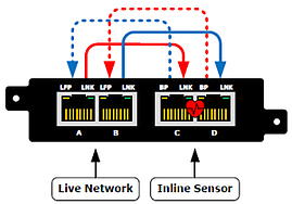 network diagram