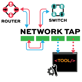 Garland-Technology-Network-TAP