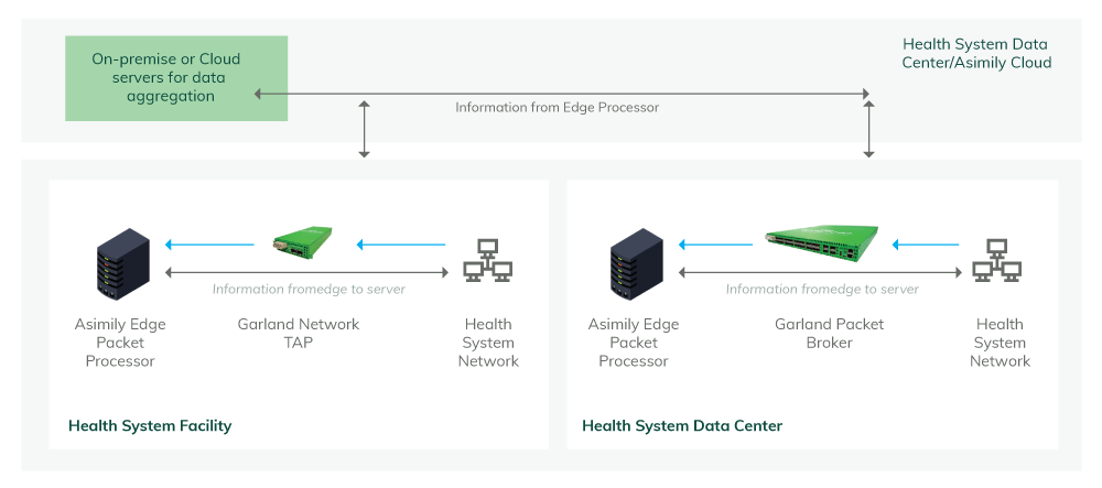 Asimily-Network-Diagram