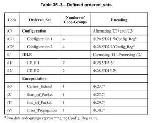 Table-36-3