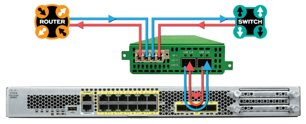 Cisco-Diagram-bypass