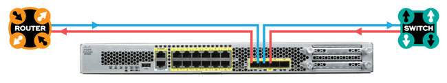 Cisco-Diagram