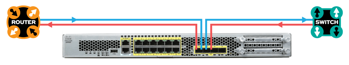 Cisco-Diagram