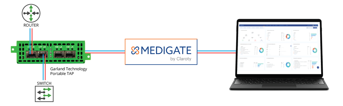 GT-Medigate-Diagram-V2