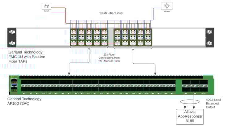 Garland-Technology-Network-Diagram