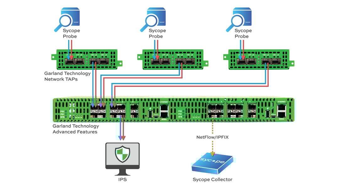 Sycope-Diagram-Scenario-2-V3