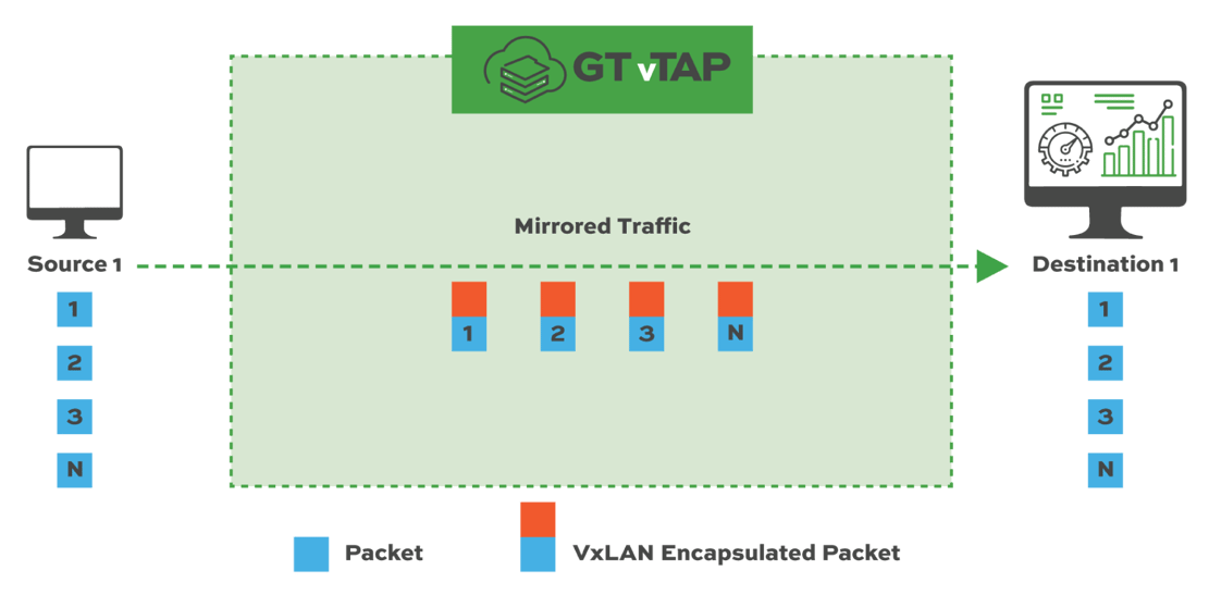 vTAP-Diagram