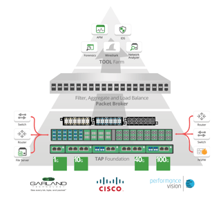 40G 100G Data Center Visibility Strategy