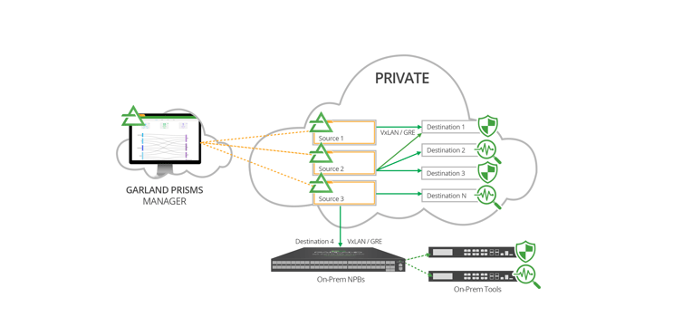 Prisms-PrivateCloud-diagram100819-LR