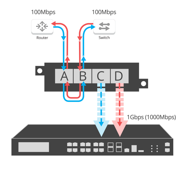1G-Speed conversion2.png