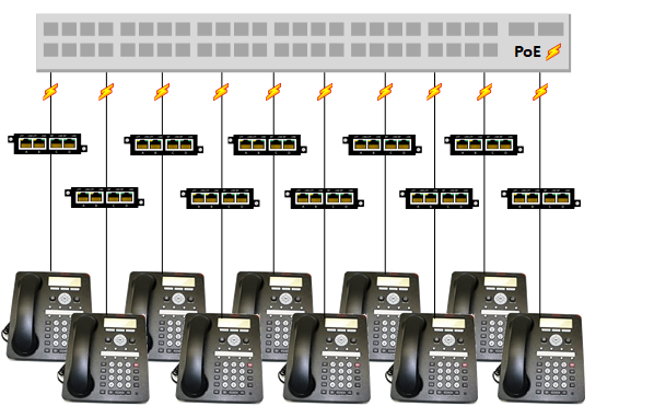 Access Layer Taps1