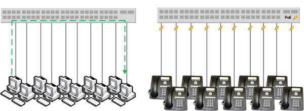 Access Layer2