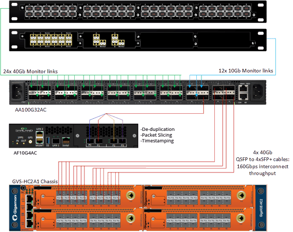 Aggregation layer surround (Packetmax)2