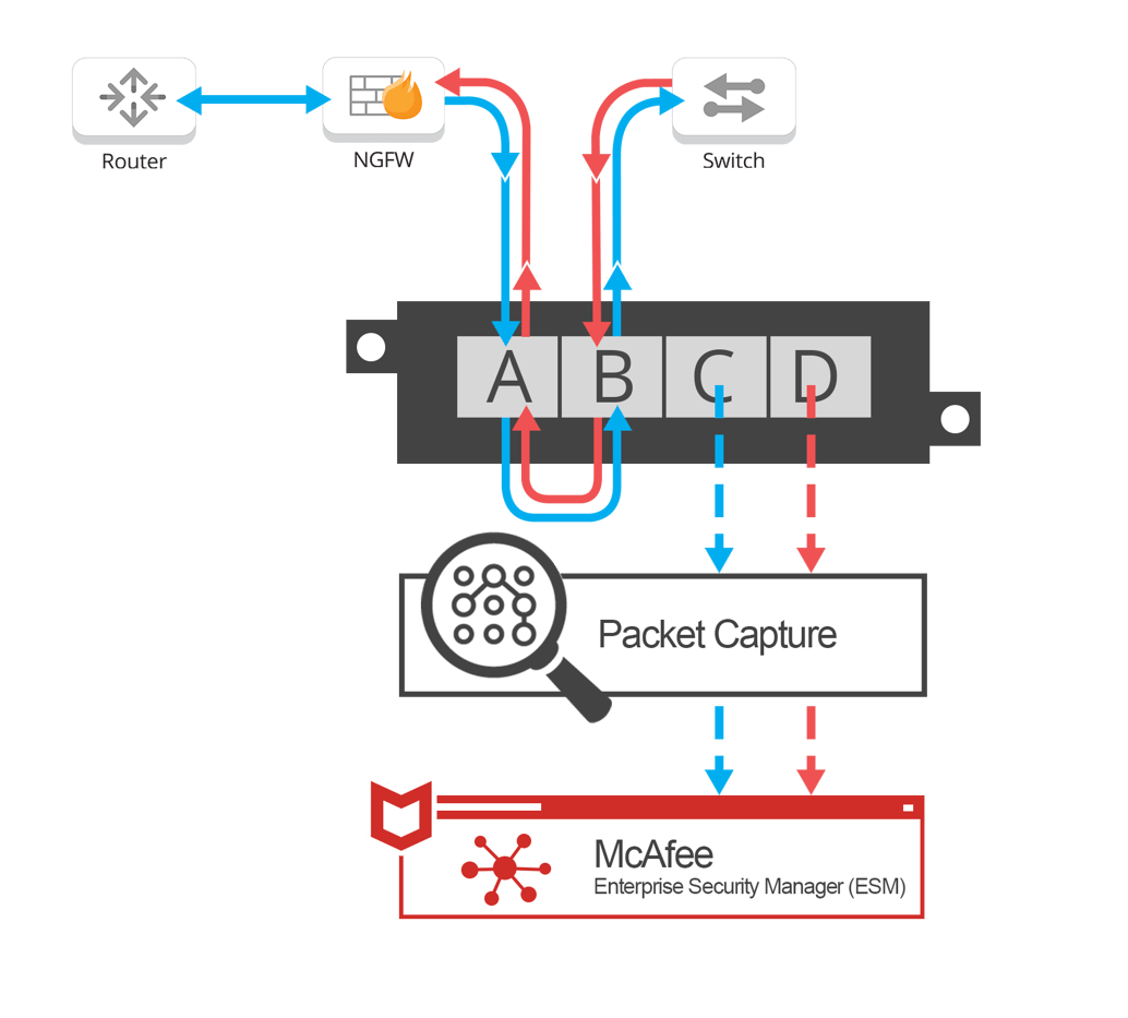 The Importance of Network TAPs when Packet Capture is Mission Critical