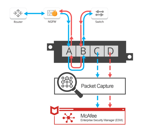 Army-PacketCapture