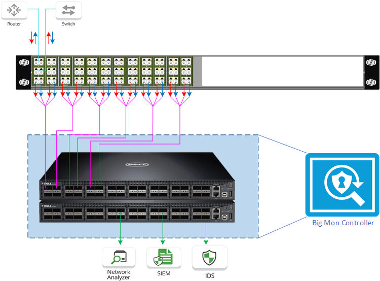 Bigswitch-Dell