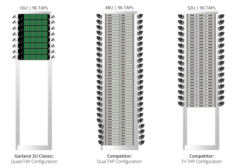 Data Center Rack Space Comparison