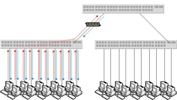 Distribution Layer Taps2