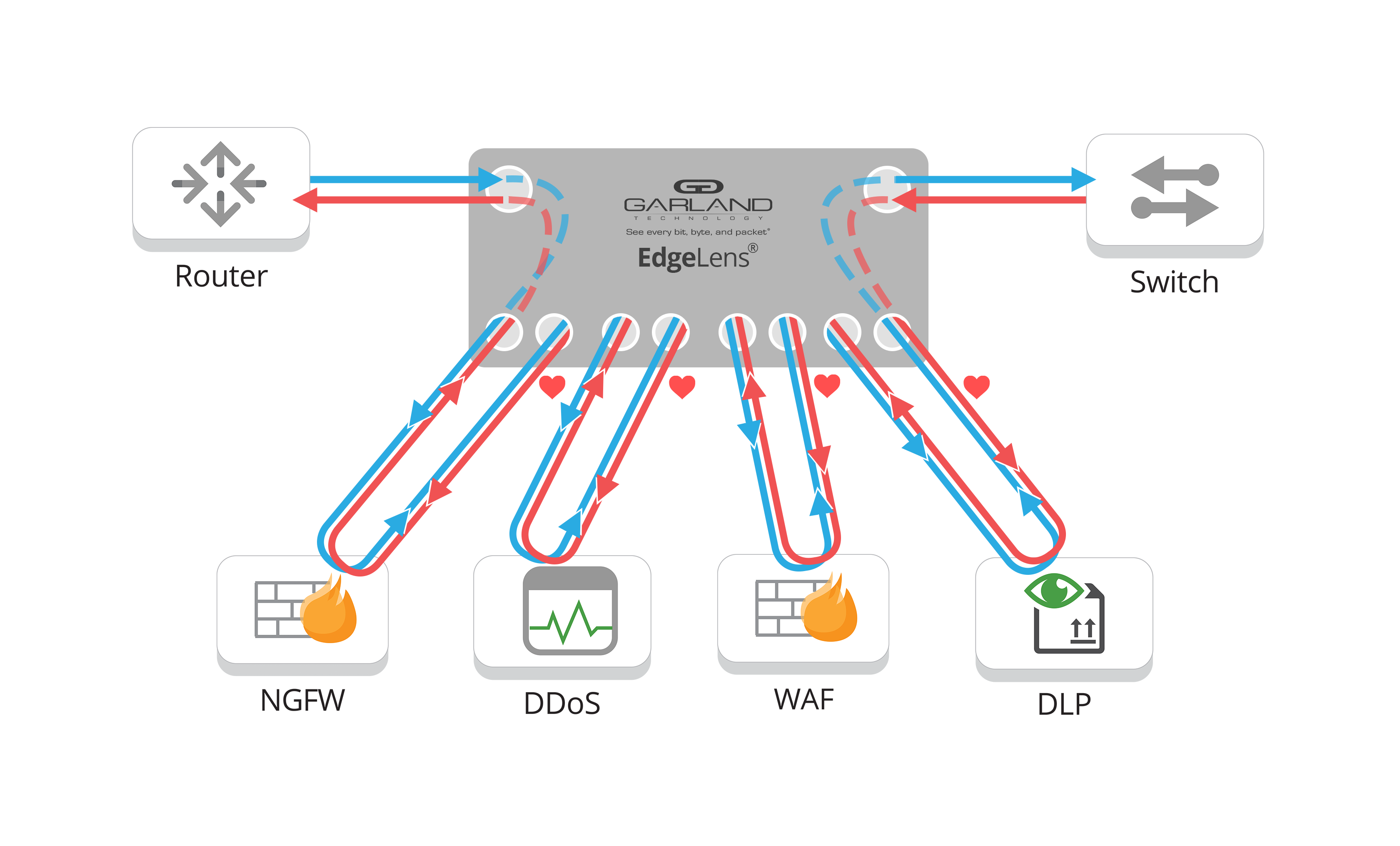 EdgeLens Flow-NGFW