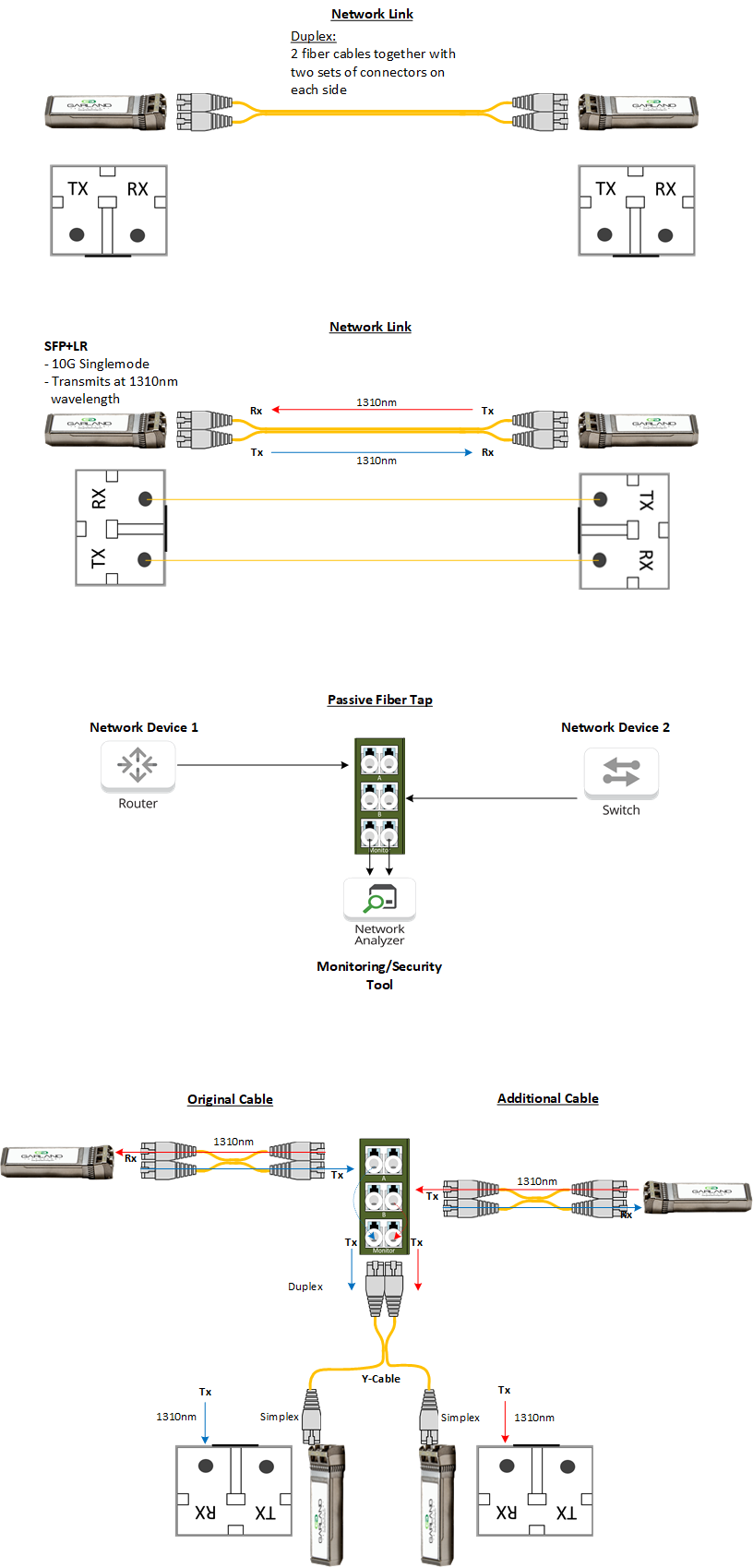 Fiber Info Diagrams - Duplex.png