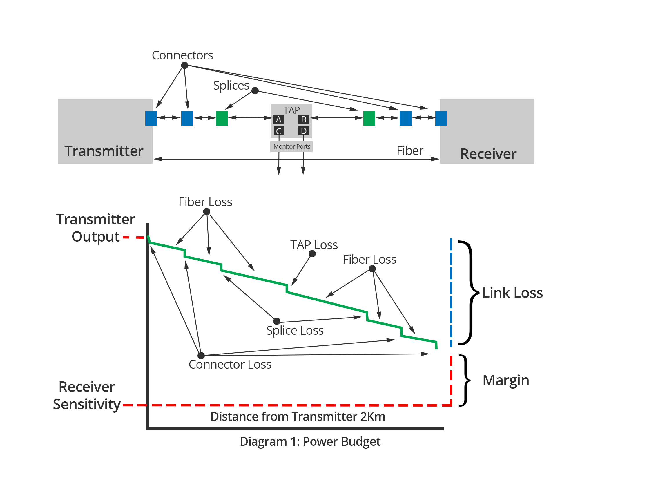 Fiber Optic Split Ratio Specs