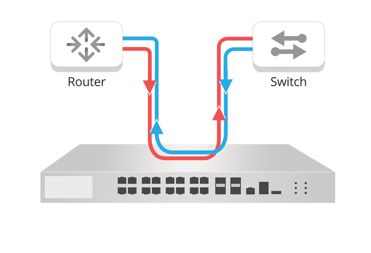 Network TAPs 101 eBook | Garland Technology