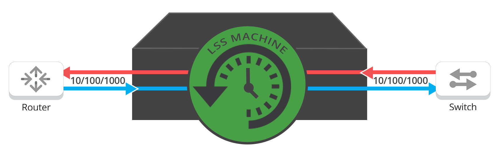 Link Speed Synchronization