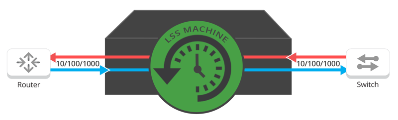 Link Speed Synchronization