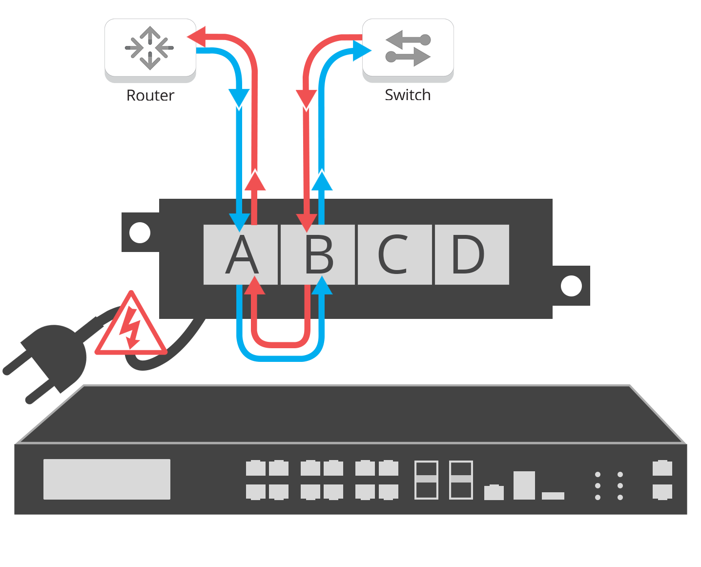 Bypass mode with Power loss