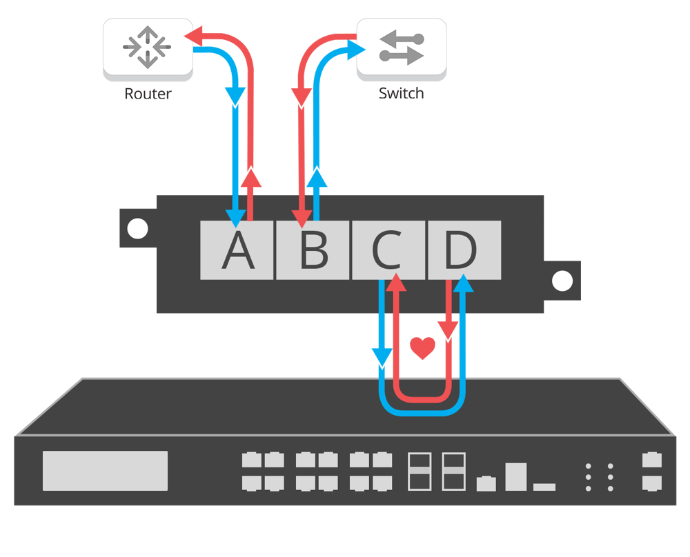 Bypass mode