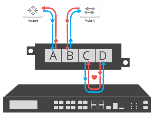 Modes-Bypass1