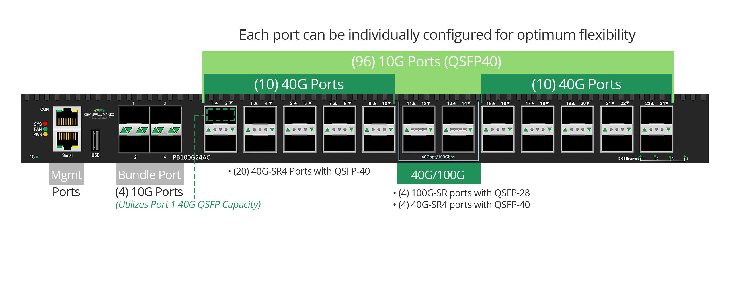 40G Advanced Aggregator System