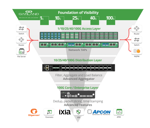 Pyramid-FoundationofVisibility+Competition