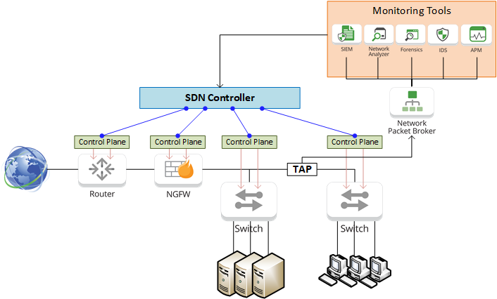 SDN Diagram