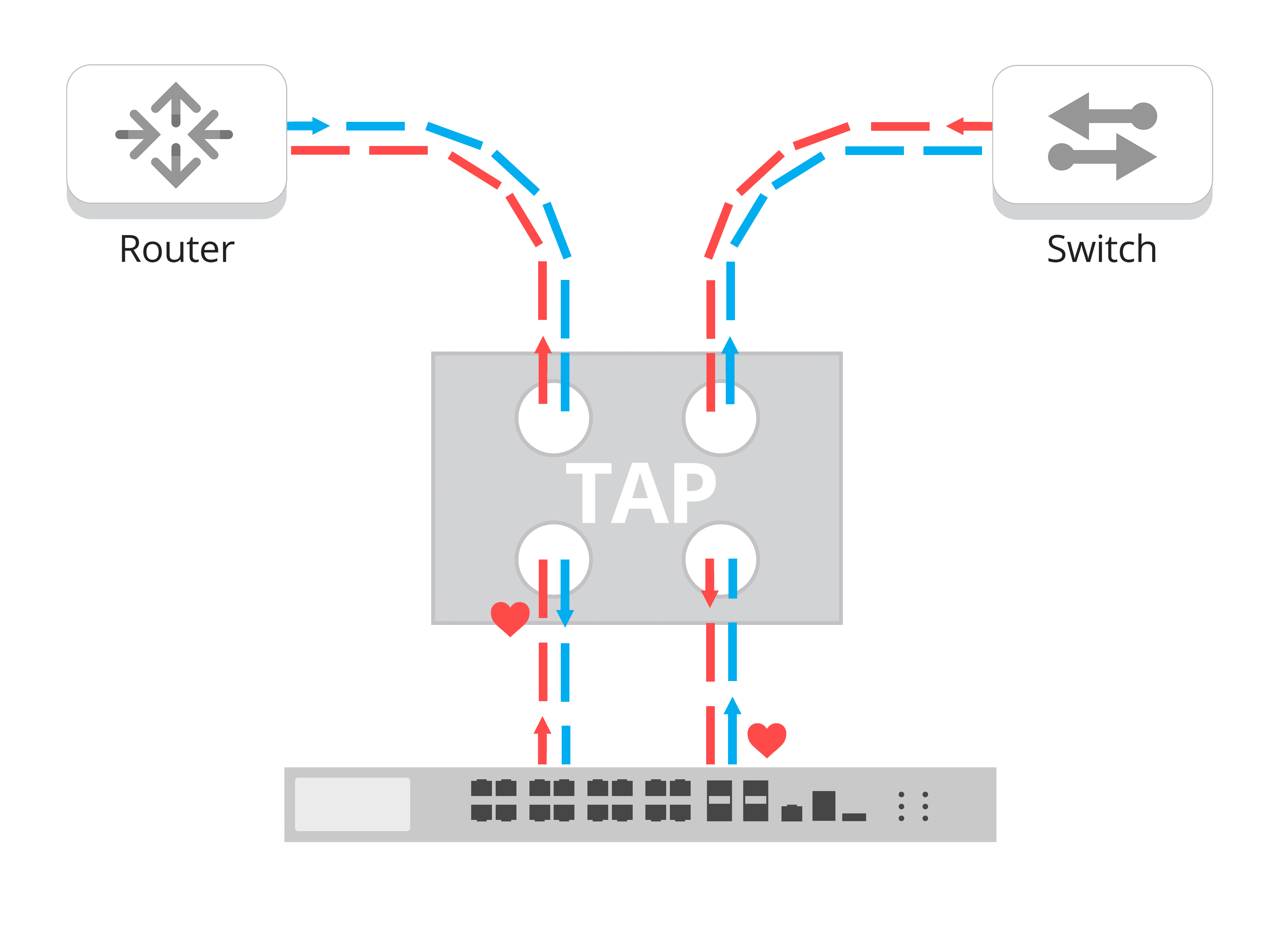 Link Failure Propagation