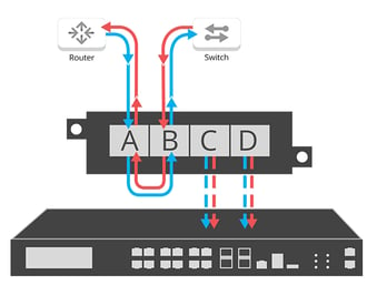 Aggregation TAP Flow