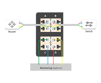 Passive Fiber Modular Chassis - BiDi Multi Mode Fiber