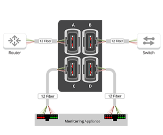 Passive Fiber Modular Chassis - MTP 12 Multi Mode Fiber