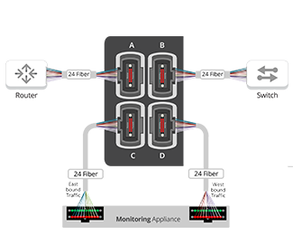 Passive Fiber Modular Chassis - MTP 24 Multi Mode Fiber