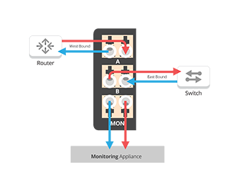 Passive Fiber Modular Chassis - Multi- mode Flow