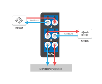 Passive Fiber Modular Chassis - Single mode Flow