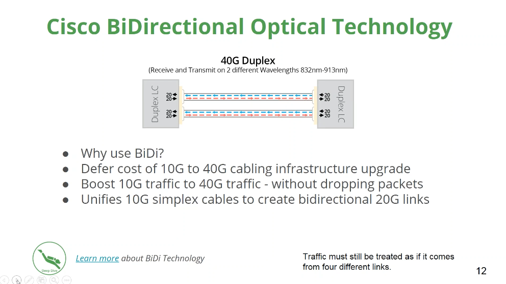 Cisco BiDo
