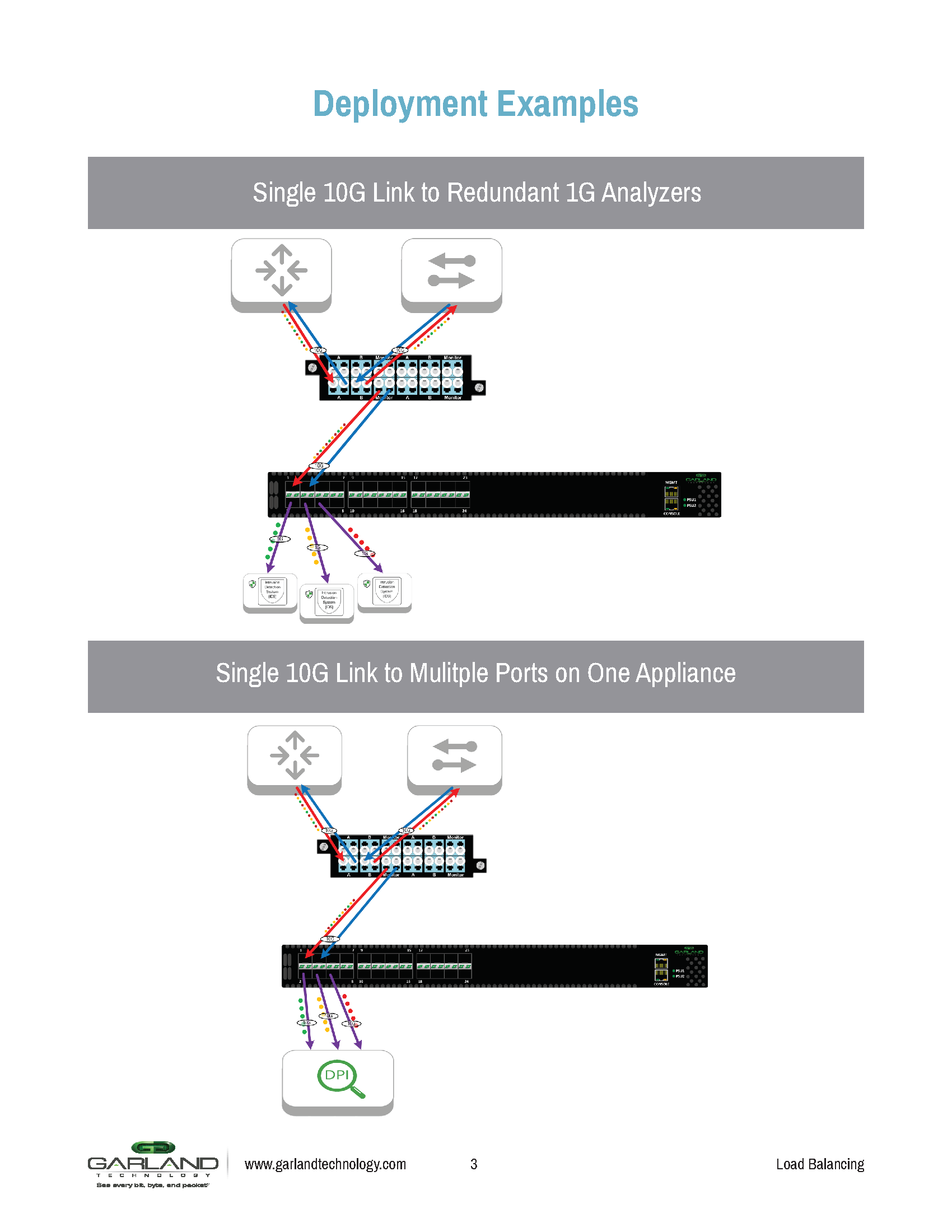 Load Balancing Solutions